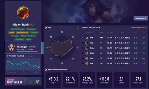 lol pick rate|lol winrate checker.